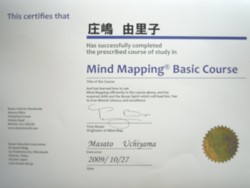 Mind Map マインドマップ