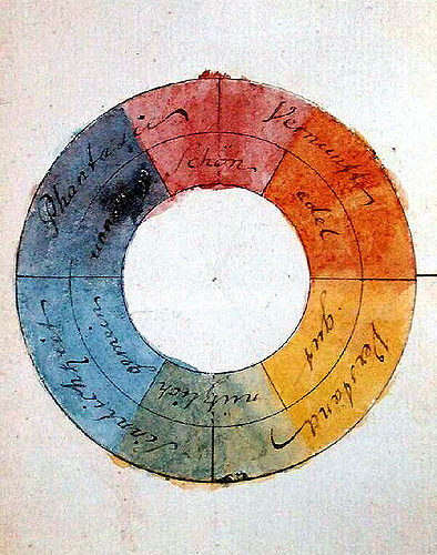 ゲーテの色彩学